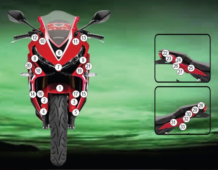 Eazi - Grip Pellicola Protettiva Carene per Honda CBR 650 R 2021–2023 - ENDURRAD