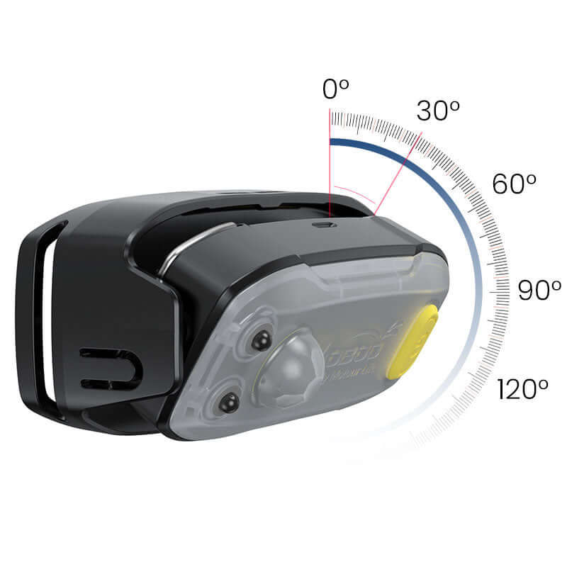 Luce intelligente multifunzionale - Endurrad.com