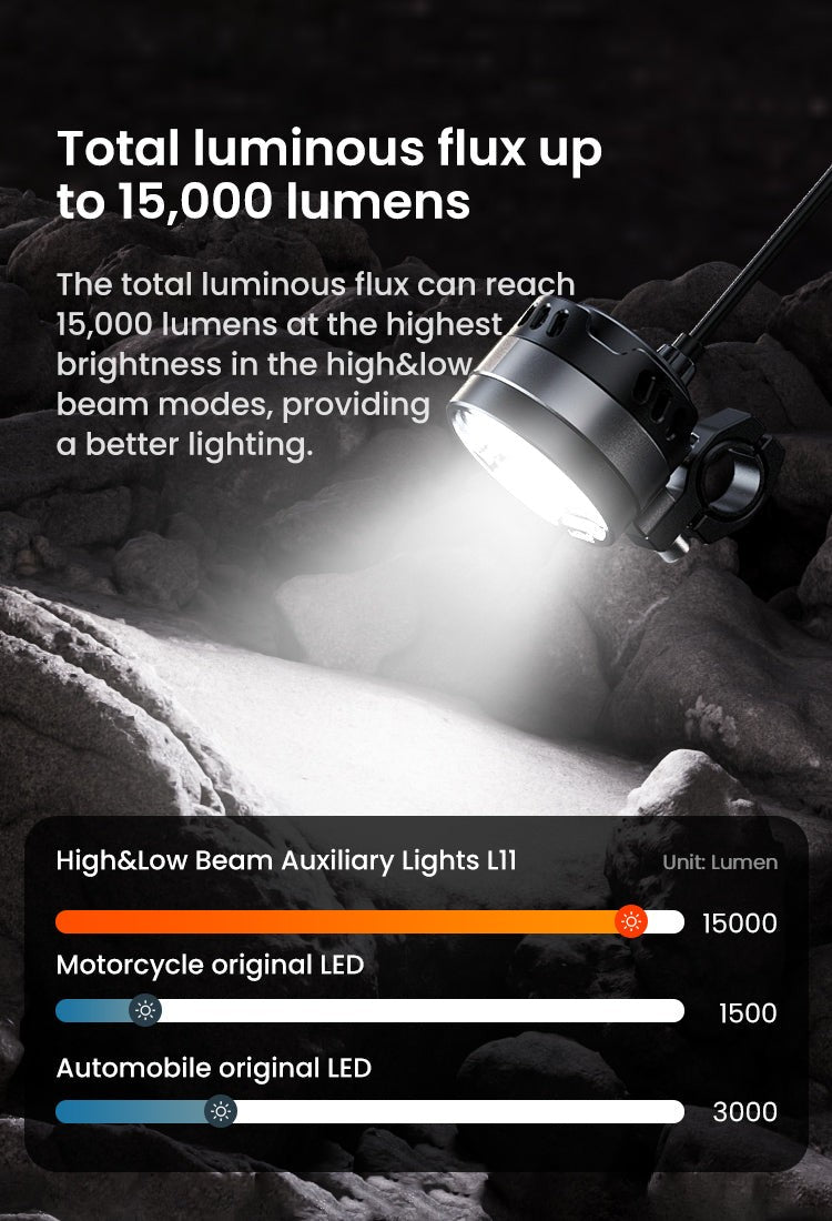 Flusso luminoso fino a 15.000 lumen a confronto con l'illuminazione di serie