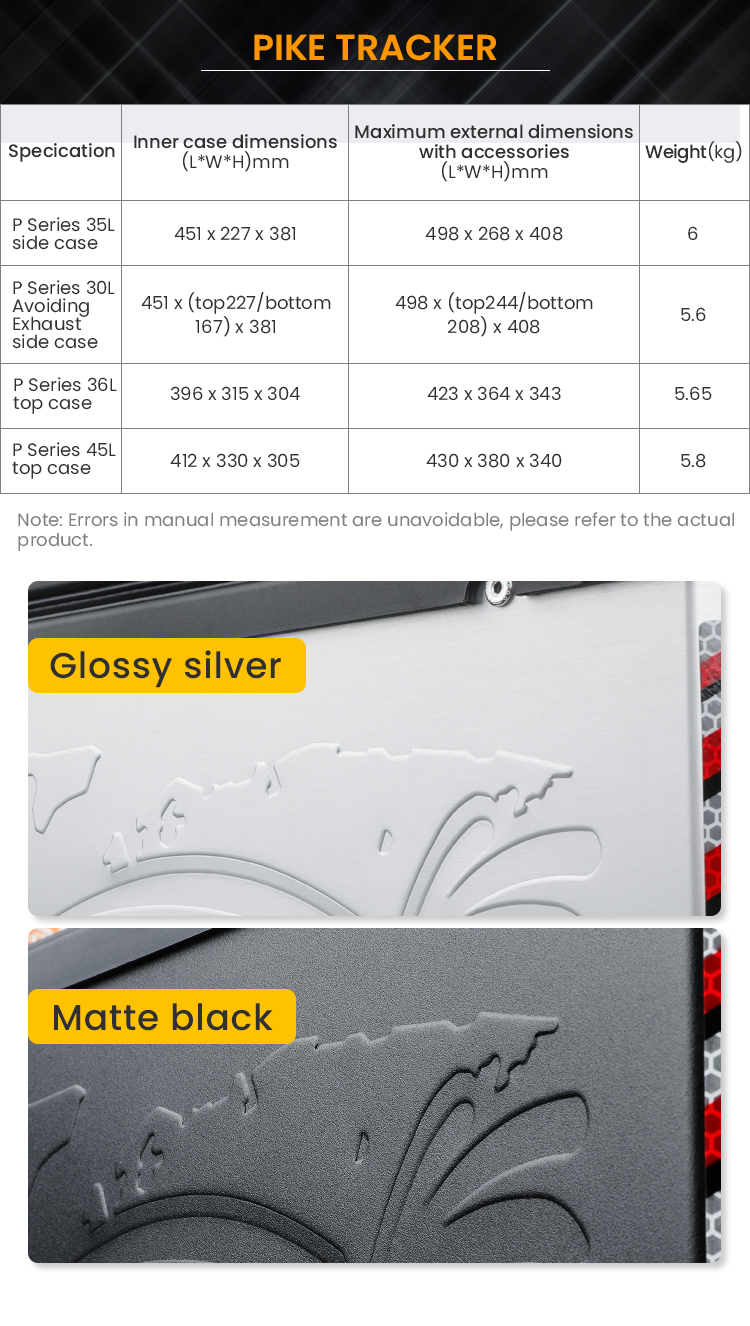 Measurements and weights of the two suitcases