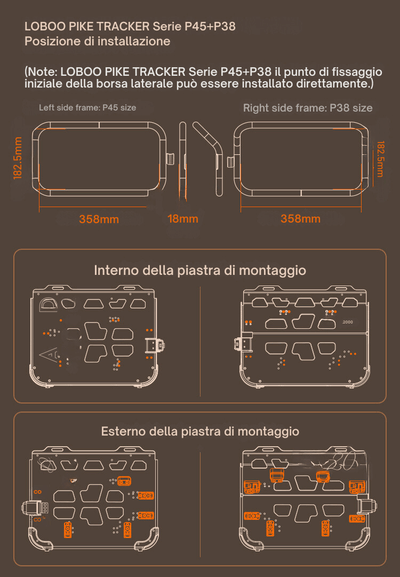 Schema di montaggio delle valigie LOBOO Wanderer sui telai PIKE TRACKER P45 e P38