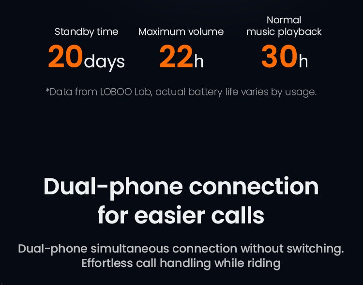 30 hours of music, 22 hours of talk time, 20 days on standby