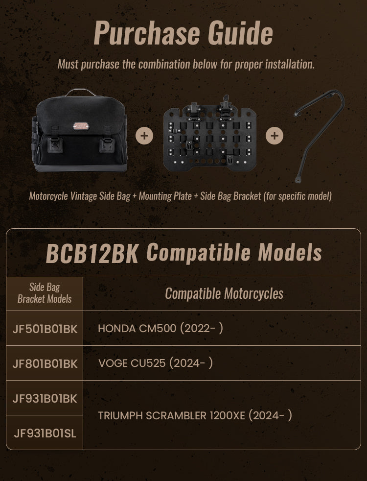What do you need to assemble it?