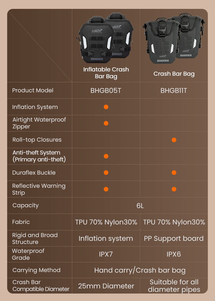 Tabella comparativa LOBOO tra borsa da crash bar gonfiabile BHGB05T e versione standard BHGB11T