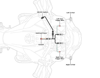 Cablaggio T3 - ENDURRAD