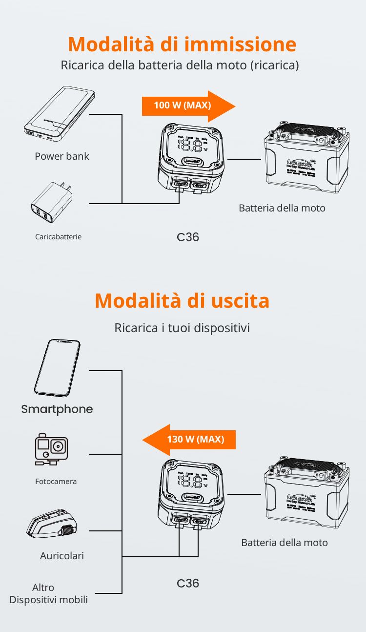 Bidirezionale: è la moto a ricaricarsi dal power bank