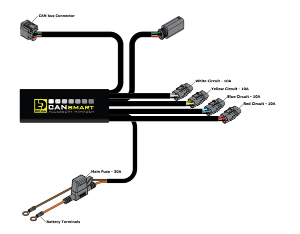 CANsmart GEN II motorcycle accessory controller for BMW R 1250 GS and R 1200