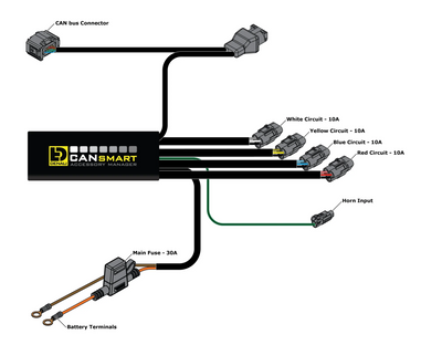 Centralina smart per Harley-Davidson Pan America 1250 DENALI - Sicurez