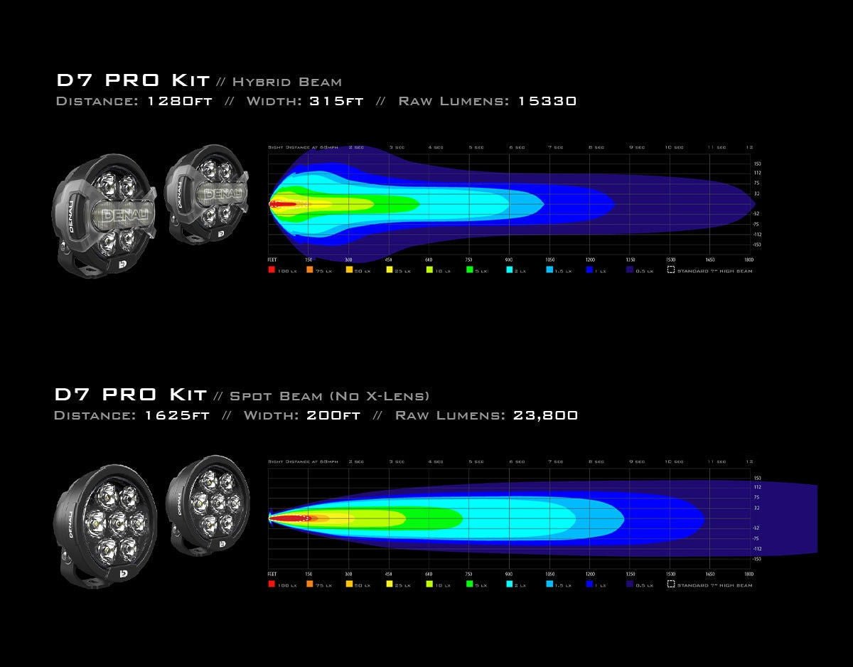 Denali Kit BMW R 1300 GS ADVENTURE con faretti D7 PRO, attacchi e CANsmart™ - ENDURRAD