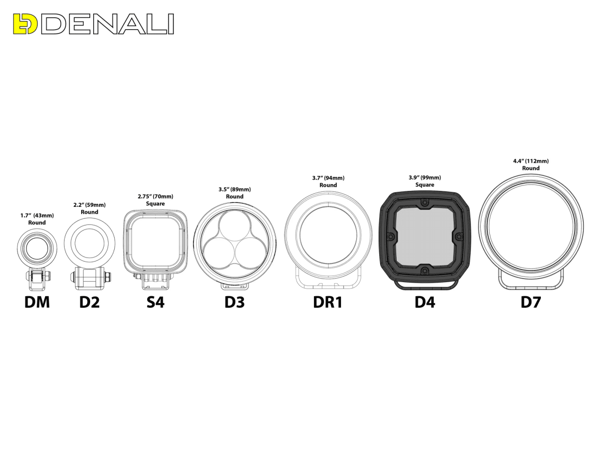 Fanale moto led D4 - 4380 lumen | DNLD4050 - r29357 - ENDURRAD