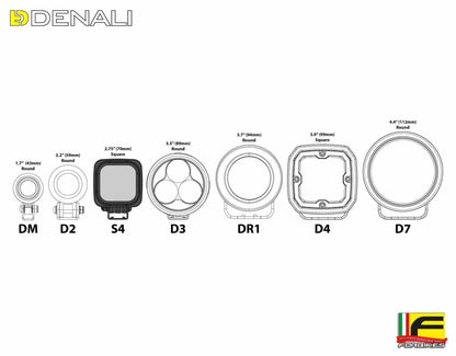 Fanale moto led S4 - 6132 lumen - ENDURRAD