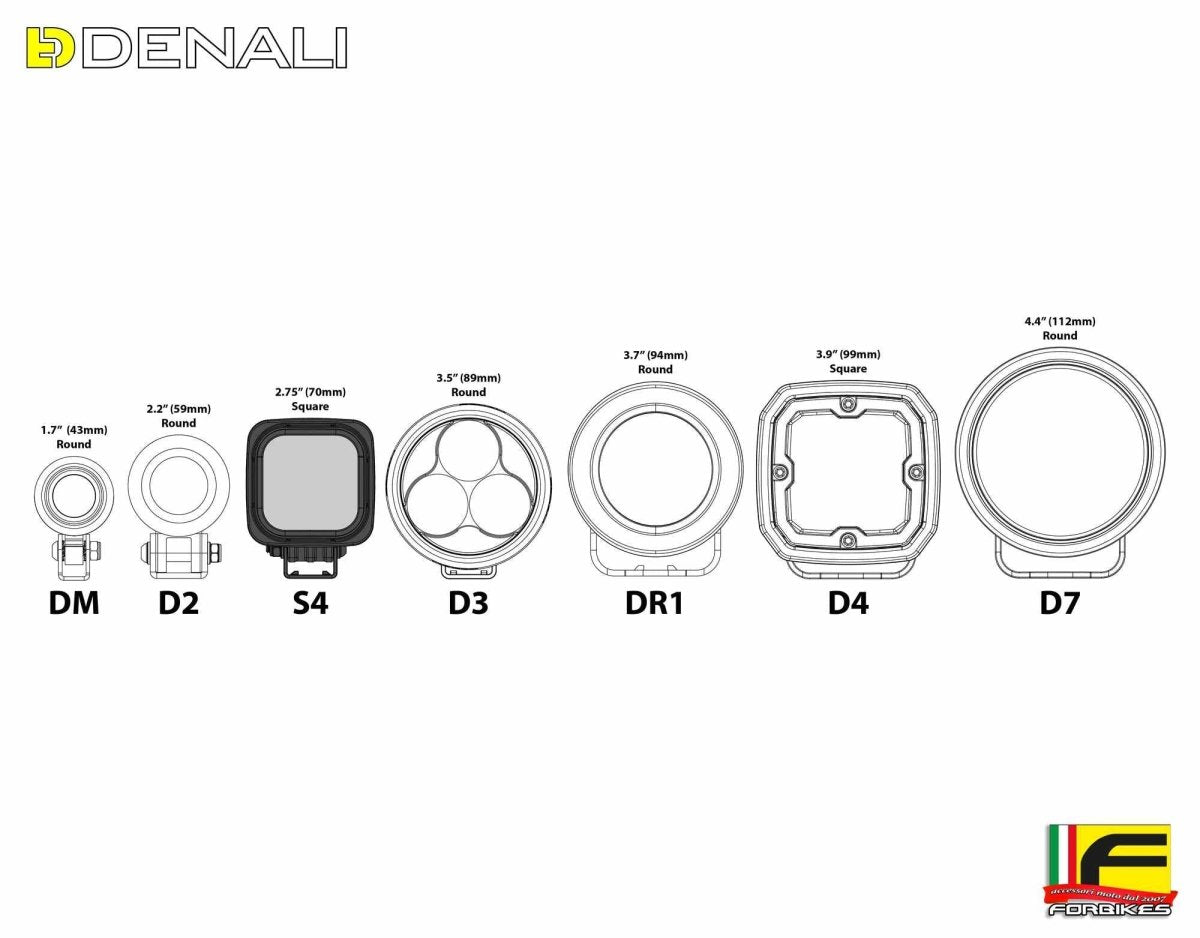 Fanale moto led S4 - 6132 lumen | DNLS4050 - r29367 - ENDURRAD
