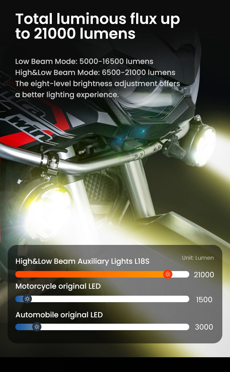 Twenty-one thousand lumens, and eight levels to control them