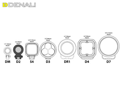 Schema dimensionale del faretto LED DENALI D2 con le misure di ingombro