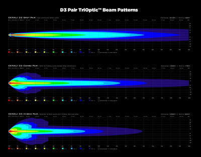 Diagramma isolux delle lenti TriOptic del faretto DENALI D3