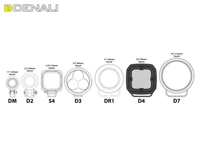 Schema dimensionale del faretto LED DENALI D4 con le misure di ingombro