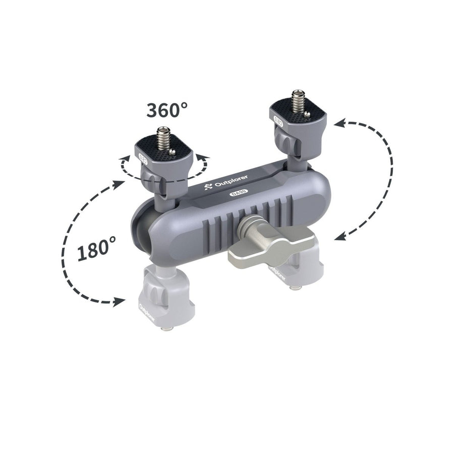 Rotazione a 360° e 180°