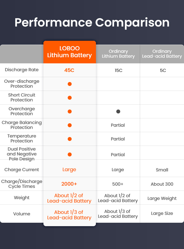 45C and full protection: the LOBOO comparison