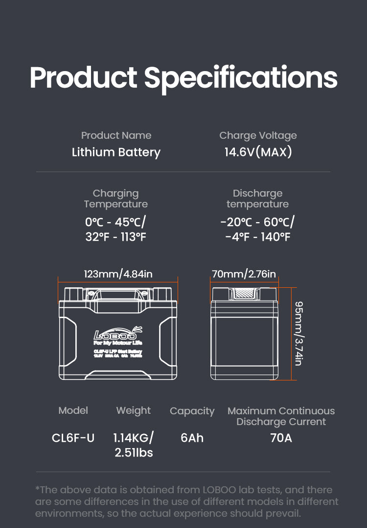 CL6F-U technical data sheet