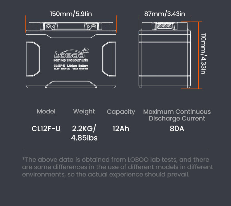 CL12F-U technical data sheet