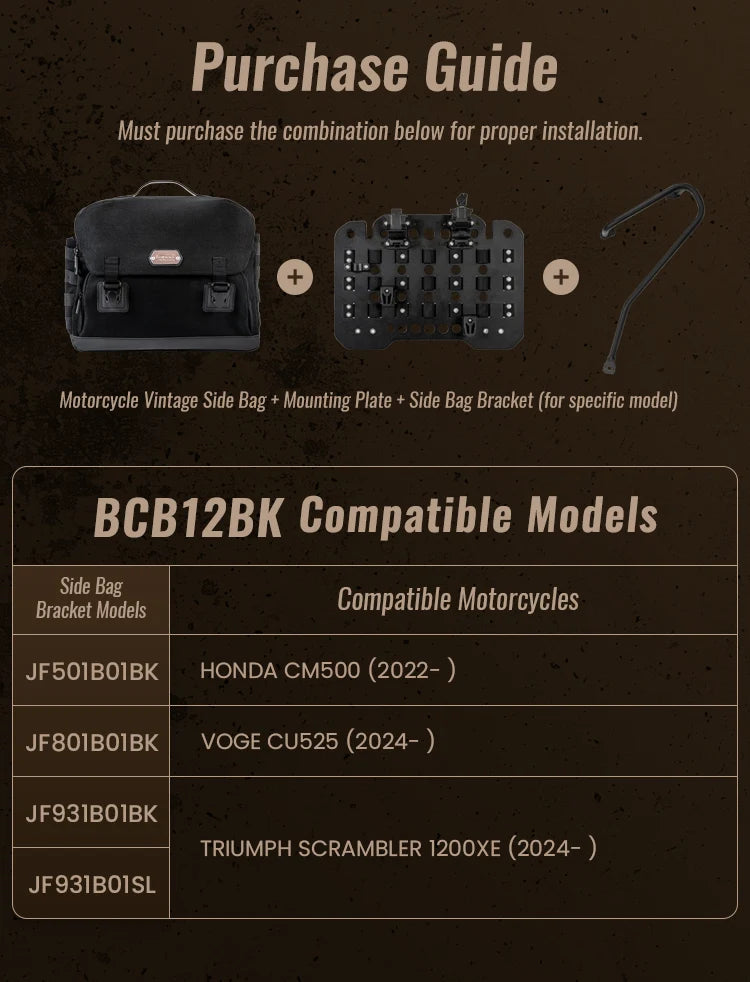 What do you need to assemble it?
