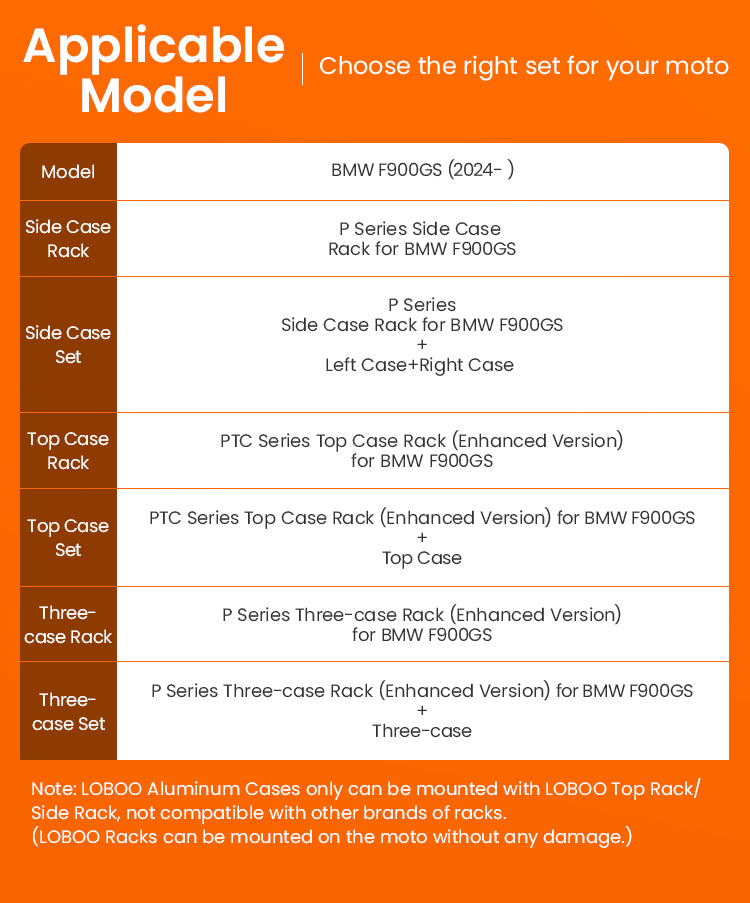 What does LOBOO offer for the F 900 GS?