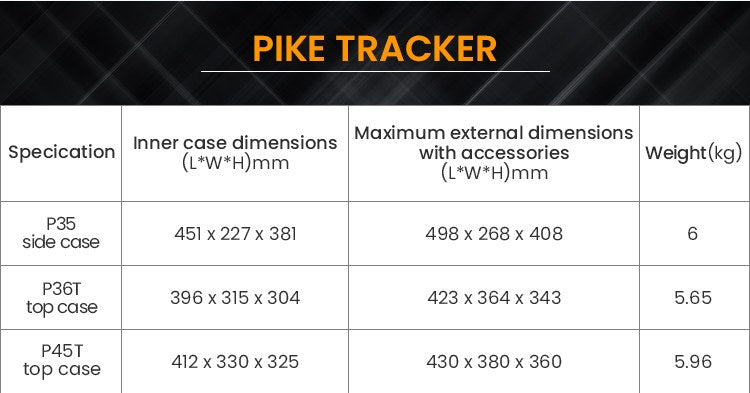 36- or 45-liter top cases: dimensions and weight