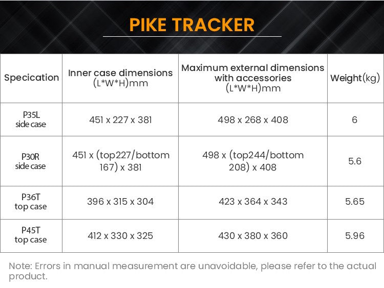 Measurements and weights declared by LOBOO