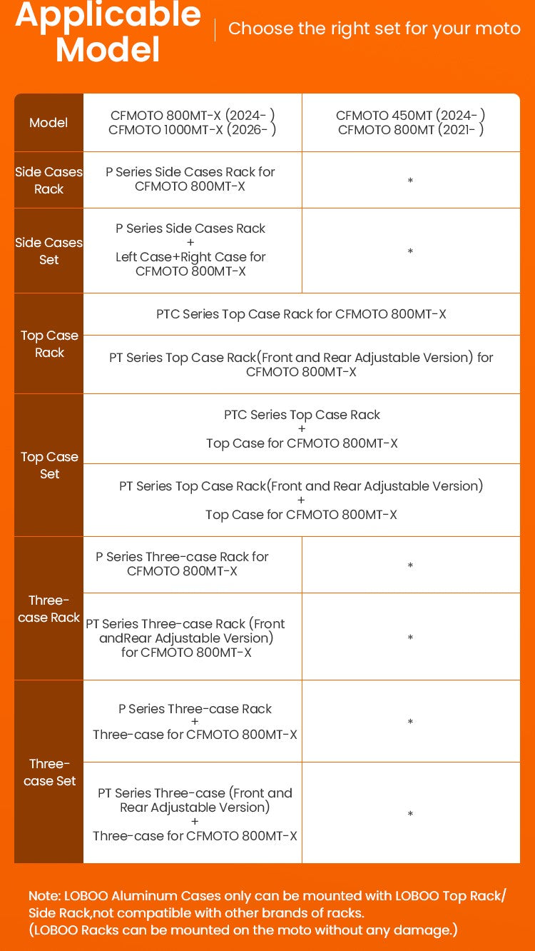 For 800MT-X and 1000MT-X, only on LOBOO frames