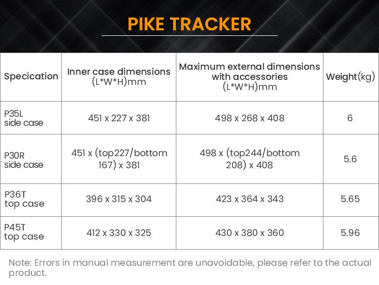 Measurements and weights of the two suitcases
